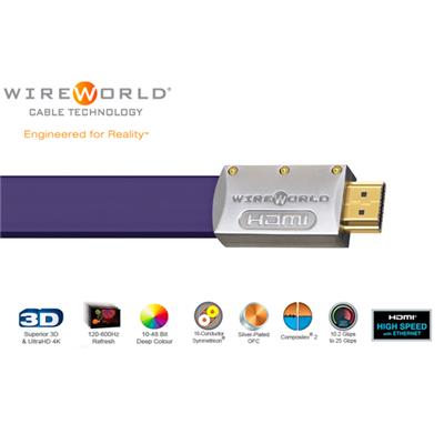 Câble HDMI Ultraviolet 7