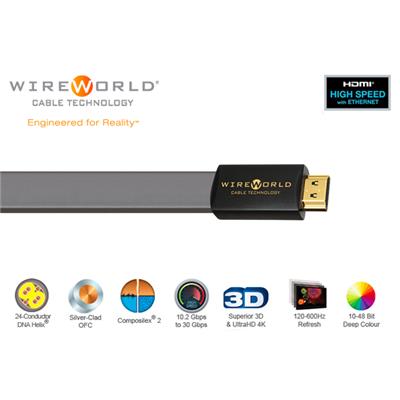 Câble HDMI Silver Starlight 7