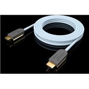 HDMI HDMI Optique AOC